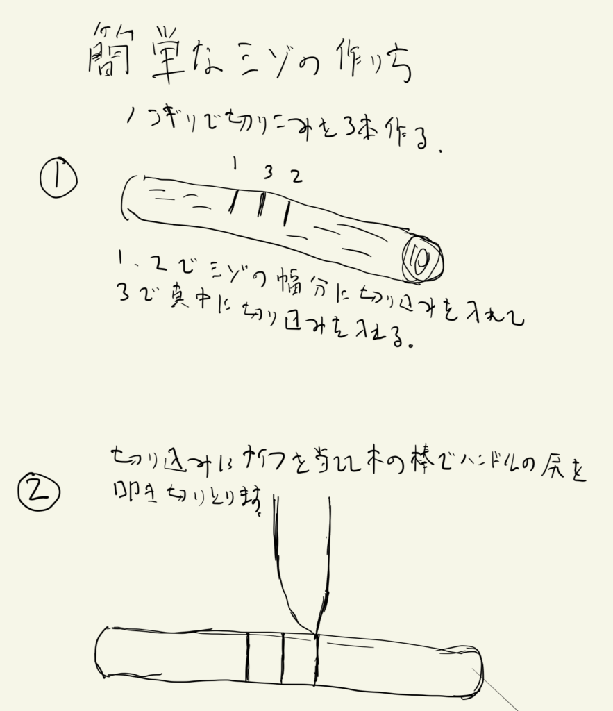 溝の作り方